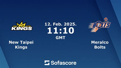 meralco score|Meralco Bolts live scores & schedule .